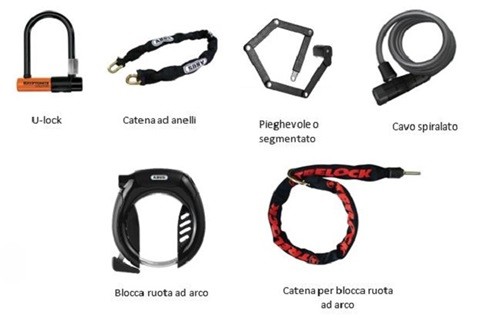 tipologie lucchetti per bici